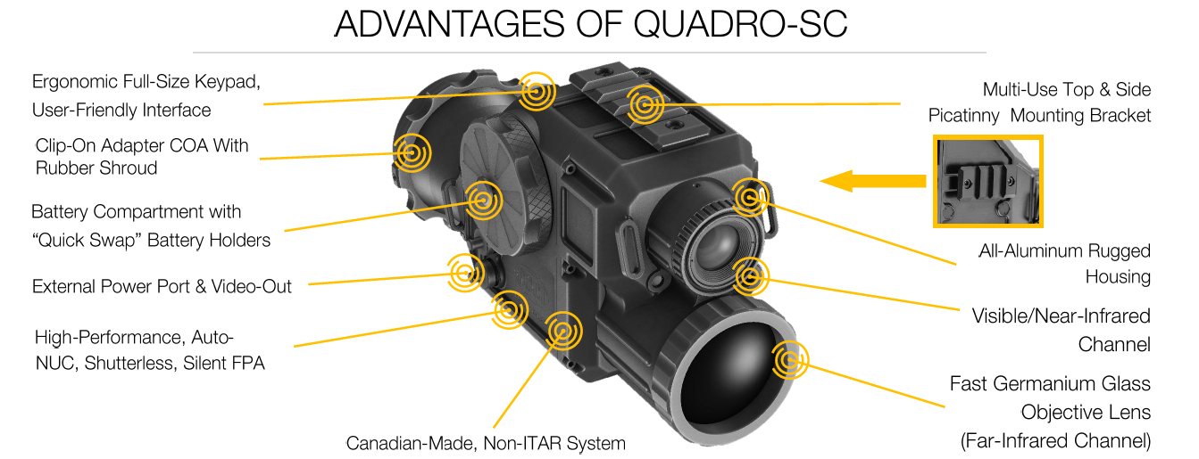 QUADRO-SC Fusion Clip-on Rifle Scope
