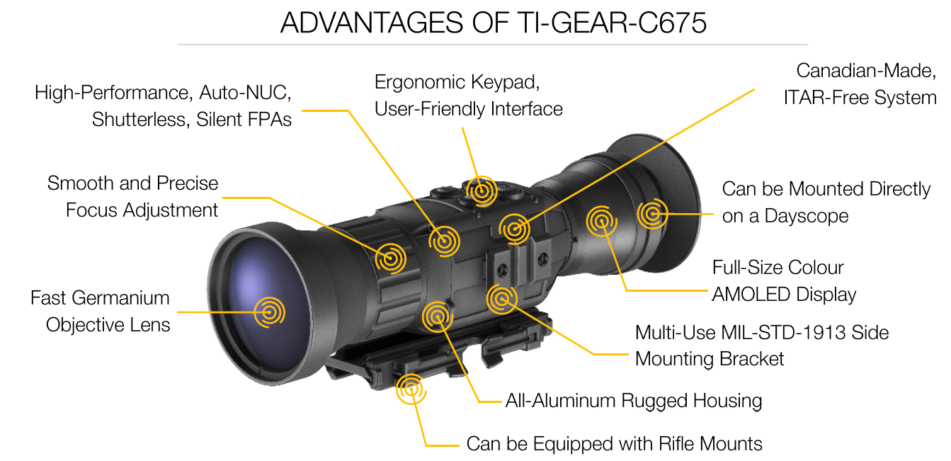 TI-GEAR-C675 Precision Thermal Clip-On Scope
